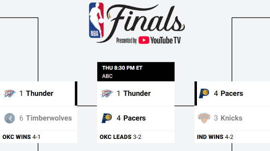 NBA Finals after game 5